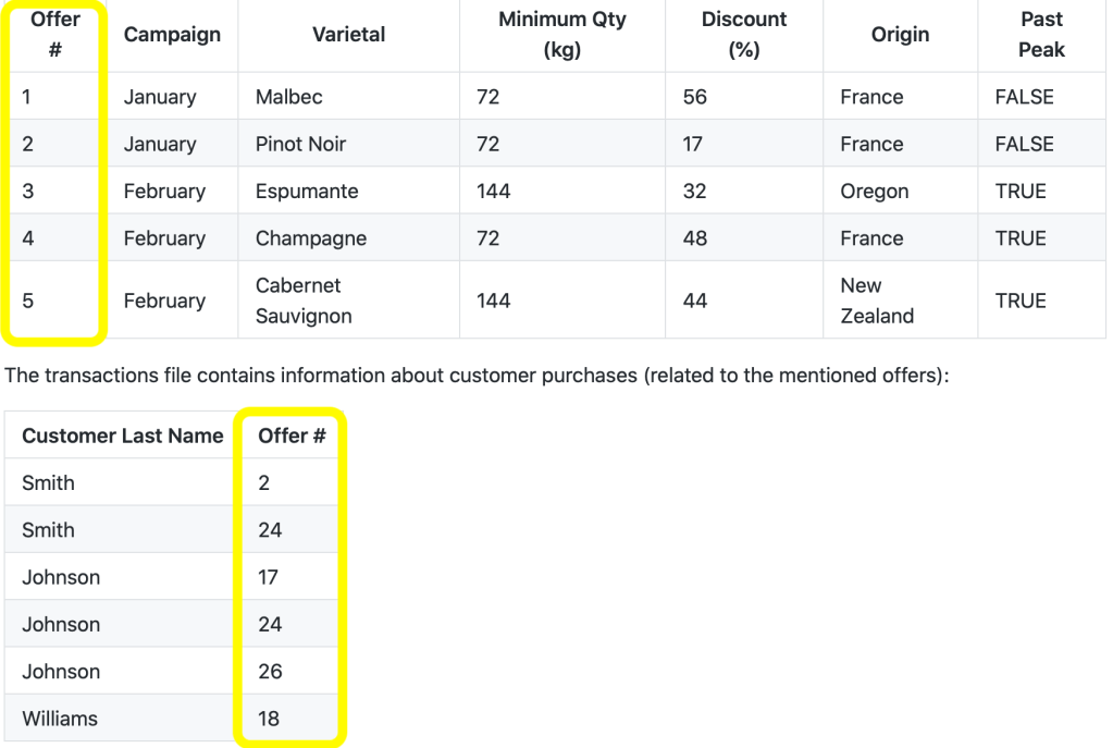 Customer segmentation data