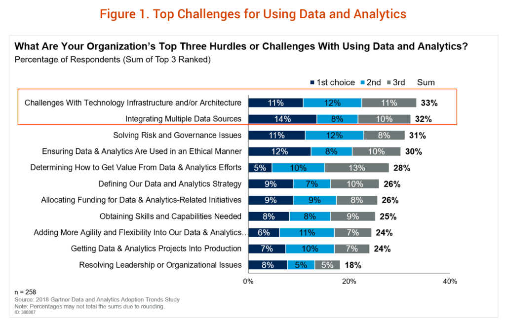 Retos de la analítica de datos.