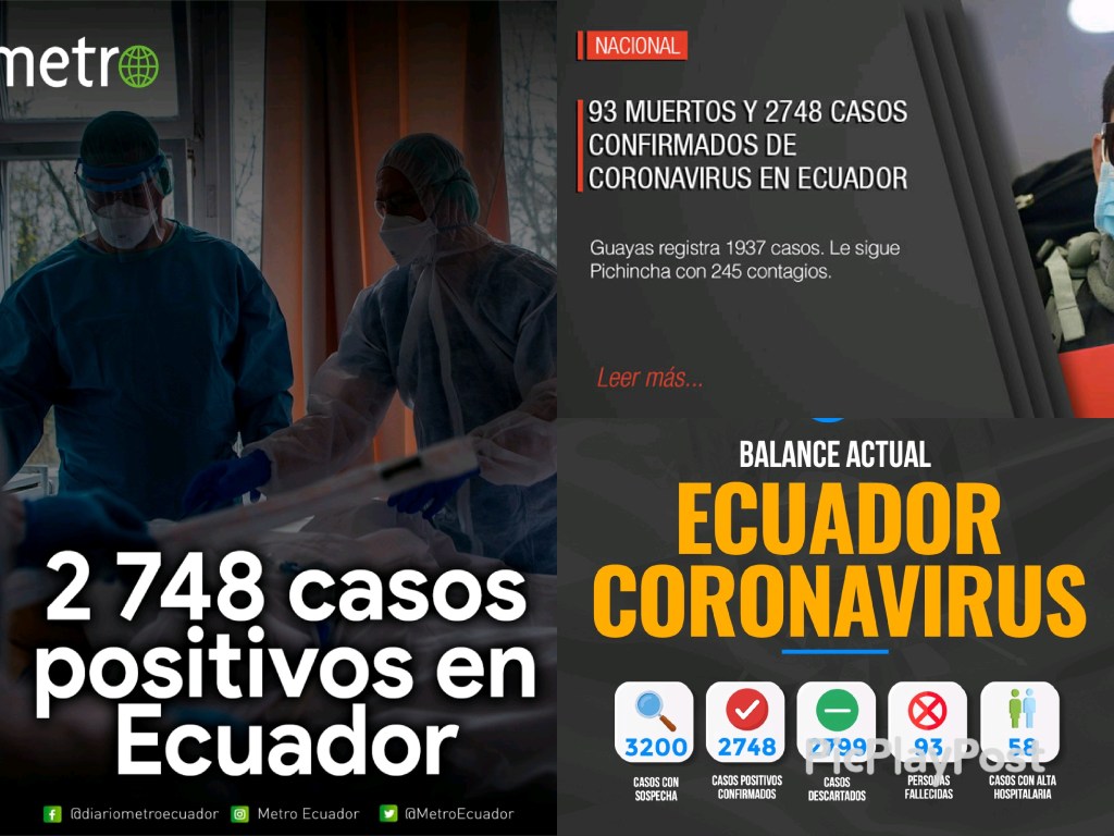 Datos Coronavirus Ecuador