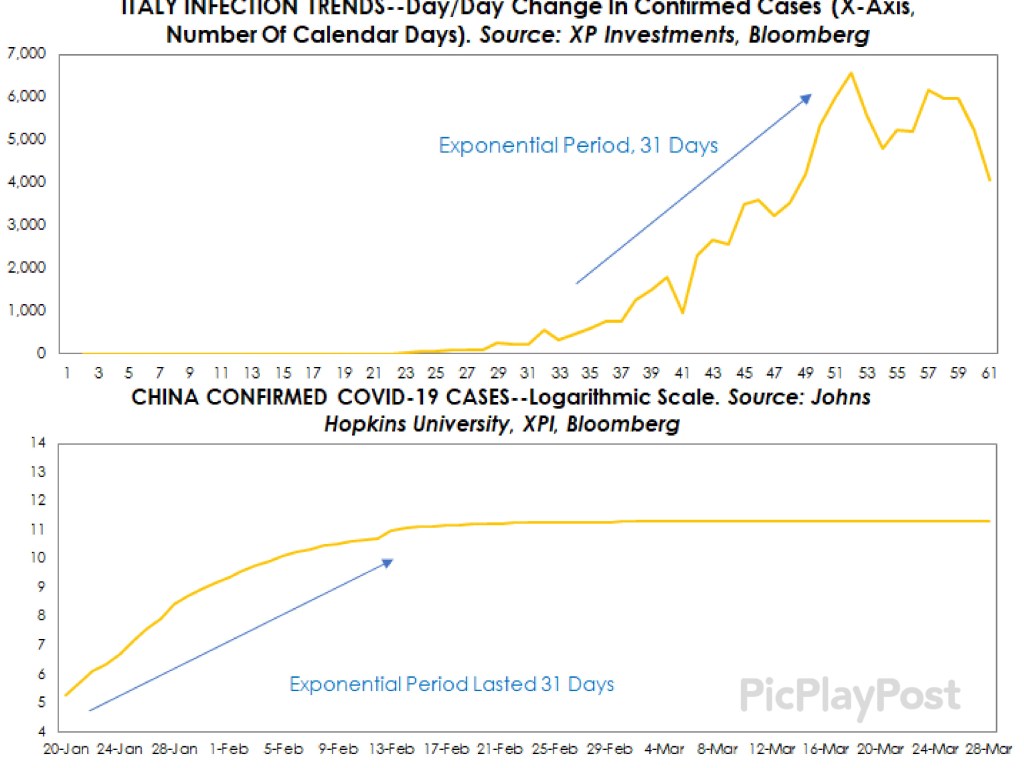 Gráficos avance coronavirus