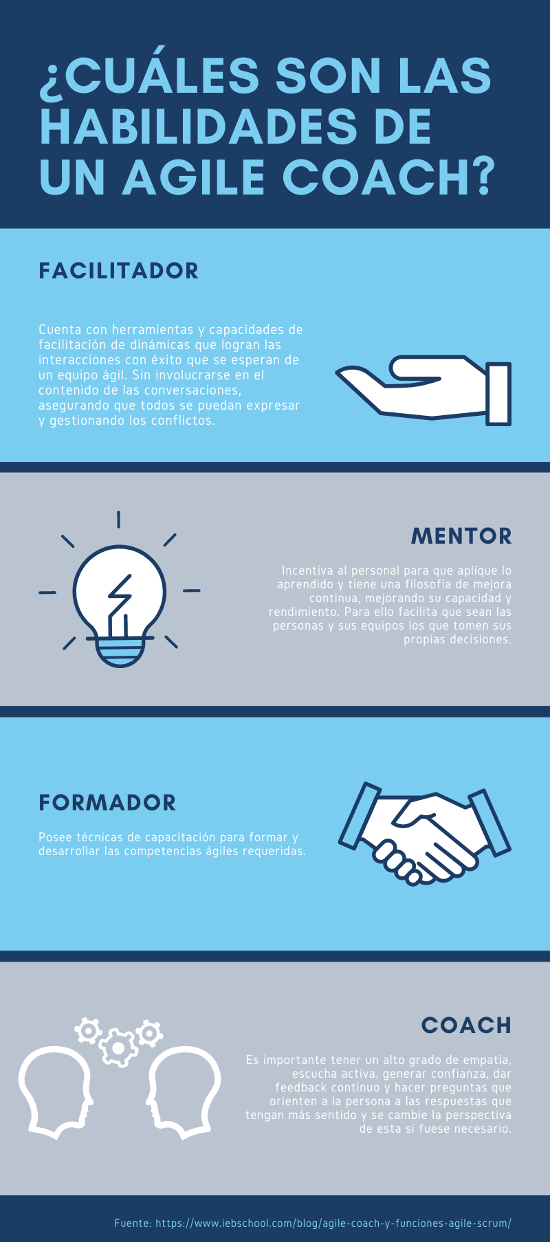 Agile Coach infografia