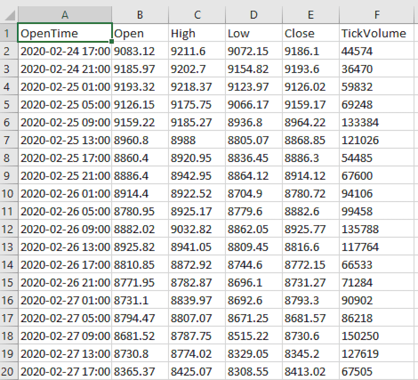 Machine Learning Data Acciones