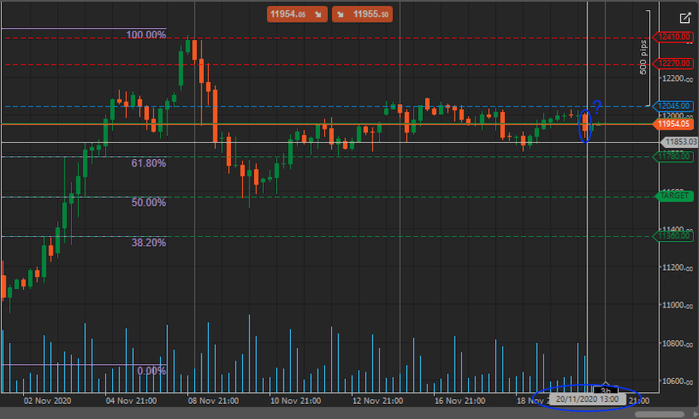 Machine Learning Gráfico H4
