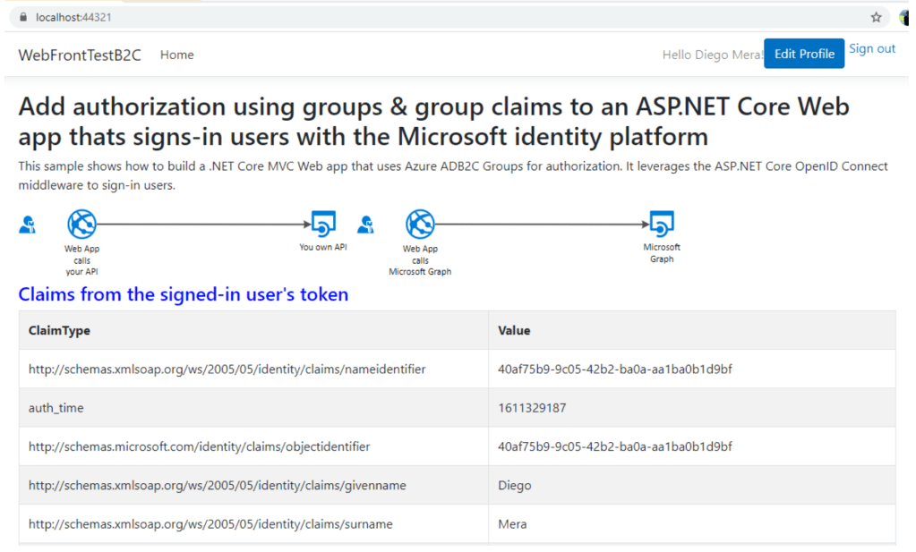 Ejemplo Active Directory B2C