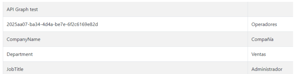 Ejemplo Graph Active Directory B2C