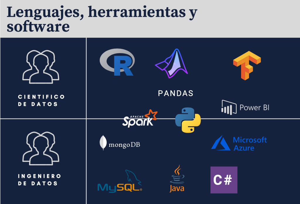 Herramientas científico e ingeniero de datos