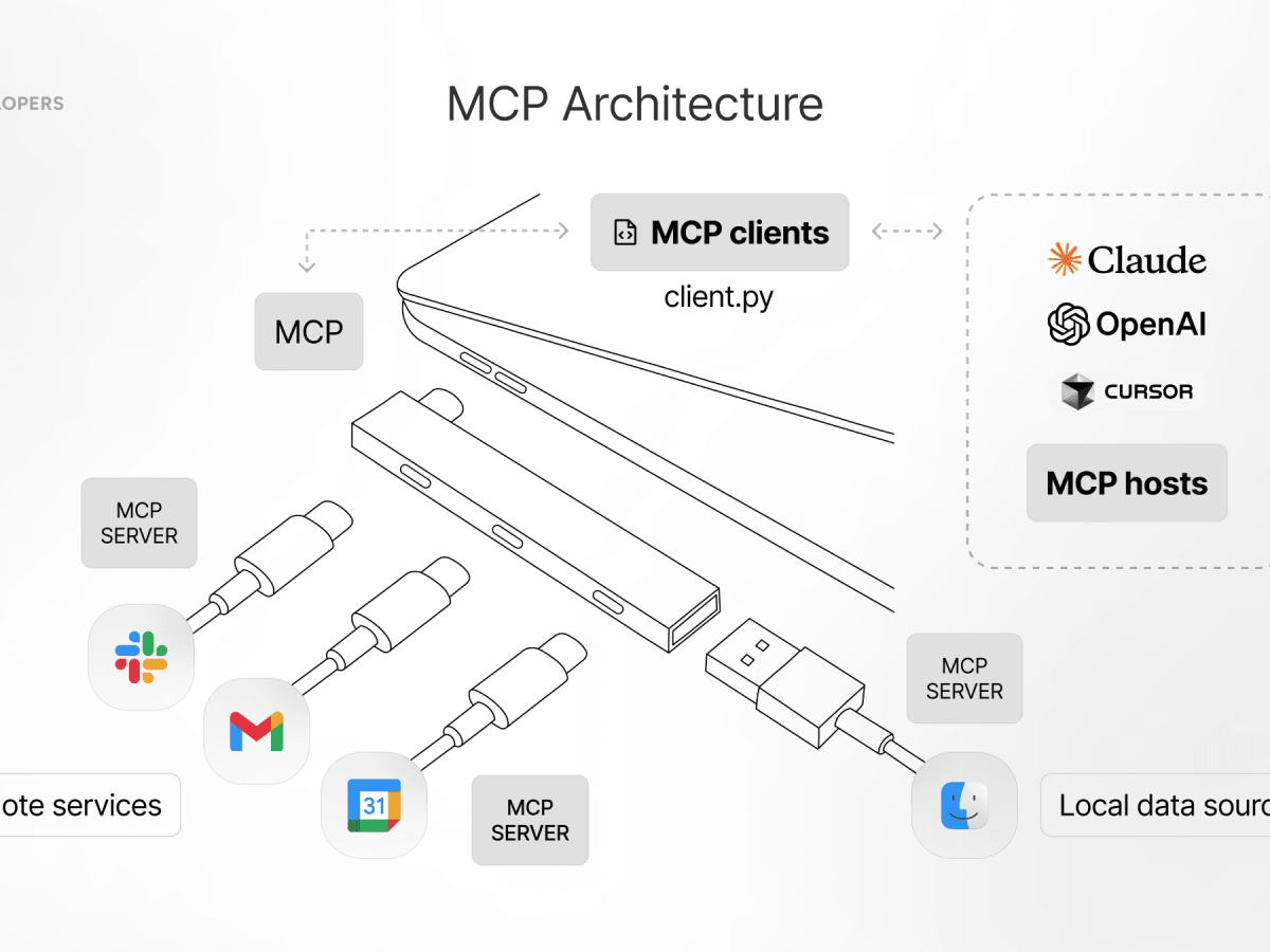 ¿Qué es Model Context Protocol (MCP) y qué hace&nbsp;exactamente?