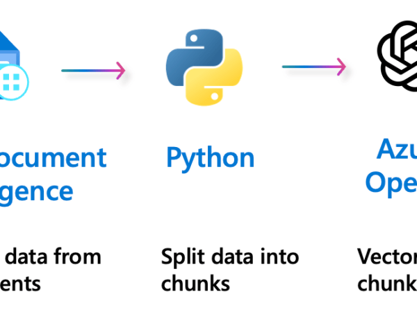 Azure AI Search: Cómo optimizar la búsqueda para tus aplicaciones&nbsp;RAG